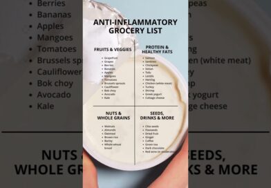 Anti-Inflammatory Grocery List #antiinflammatory #inflammation #grocery #diet #shorts