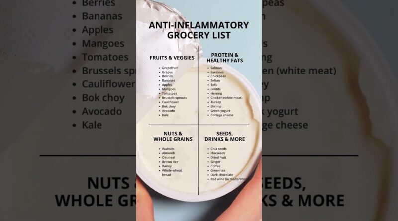 Anti-Inflammatory Grocery List #antiinflammatory #inflammation #grocery #diet #shorts